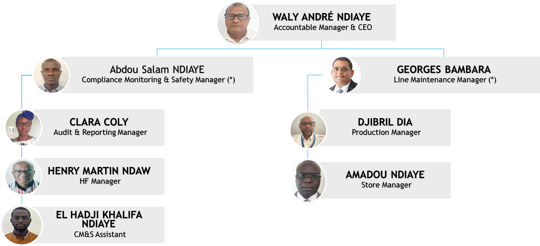 Team structure — 2AS Technics